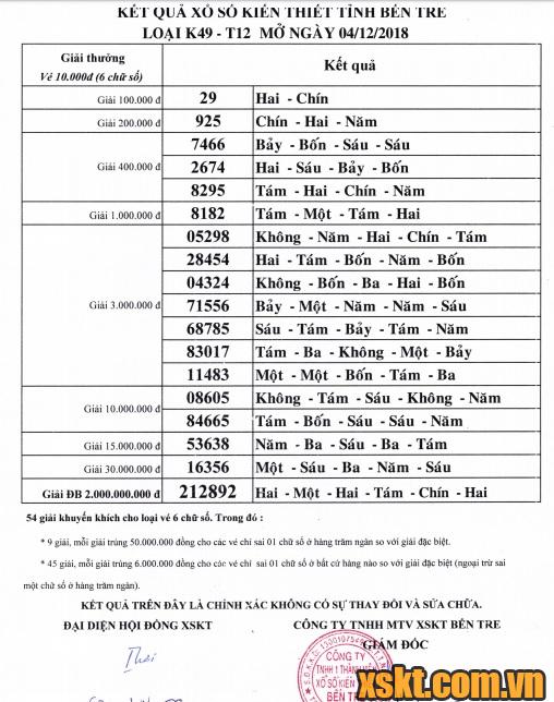 XSBT ngày 4/12/2018