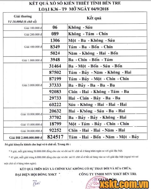 XSBT ngày 4/9/2018