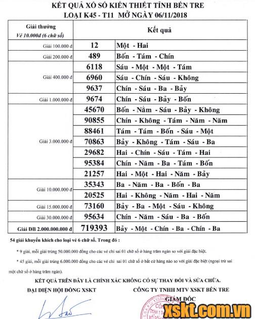 XSBT ngày 6/11/2018