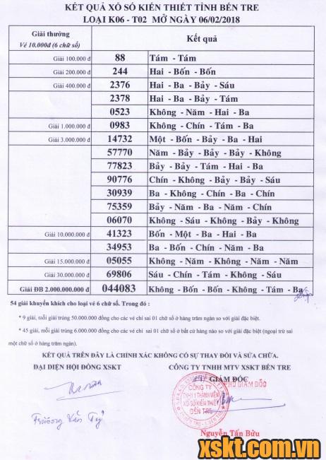 XSBT ngày 6/2/2018