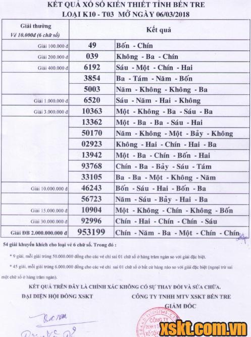 XSBT ngày 6/3/2018