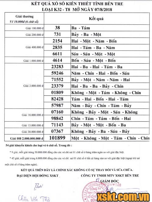 XSBT ngày 7/8/2018