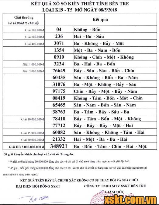 XSBT ngày 8/5/2018