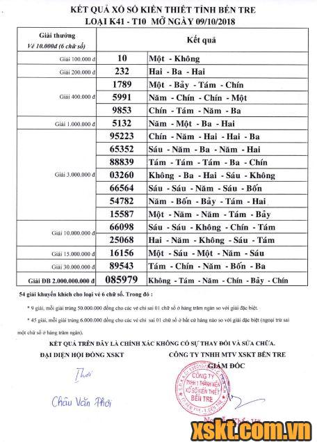 XSBT ngày 9/10/2018