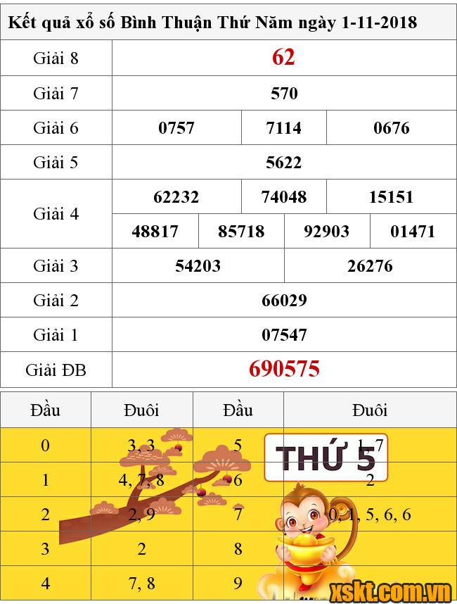 XSBTH ngày 1/11/2018