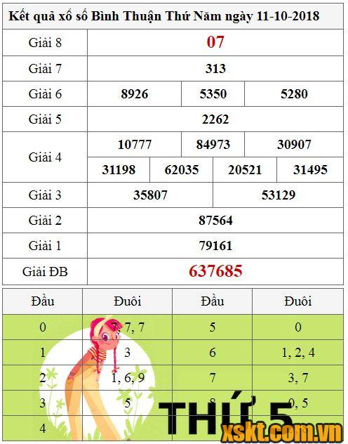 XSBTH ngày 11/10/2018