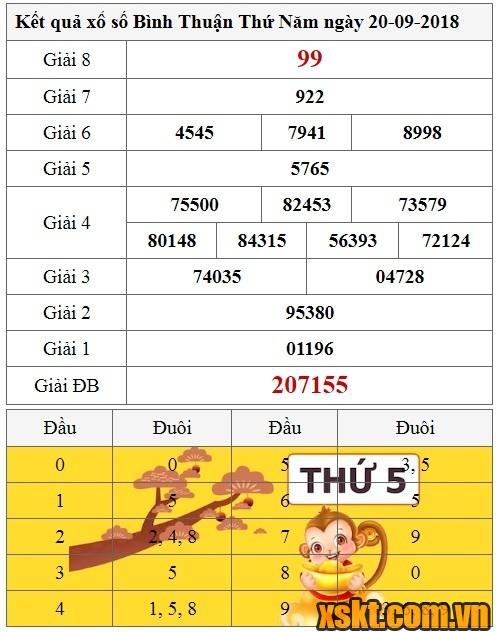 XSBTH ngày 20/9/2018
