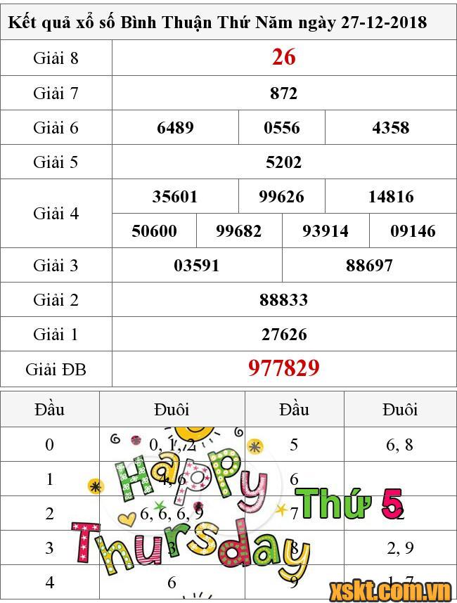 XSBTH ngày 27/12/2018