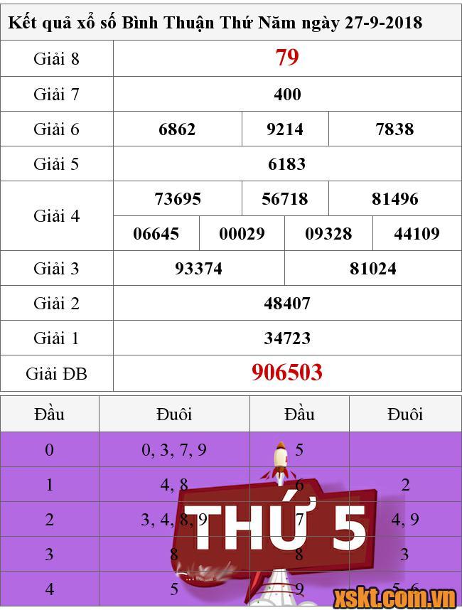 XSBTH ngày 27/9/2018