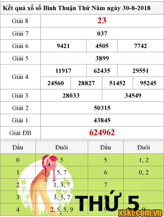 XSBTH ngày 30/8/2018
