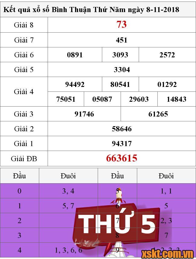 XSBTH ngày 8/11/2018