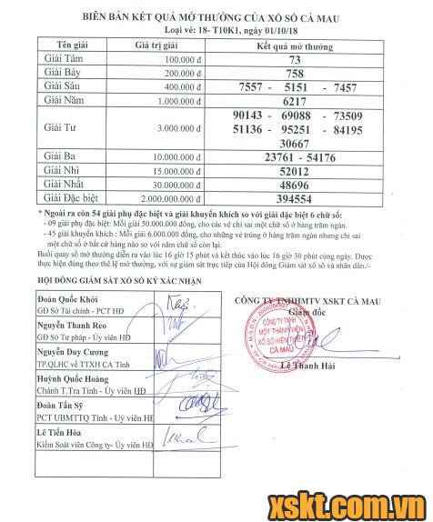 XSCM ngày 1/10/2018