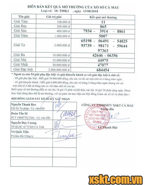 XSCM ngày 13/8/2018