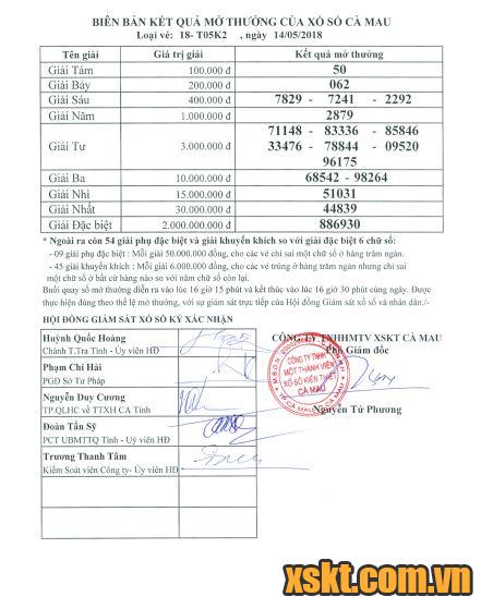 XSCM ngày 14/5/2018