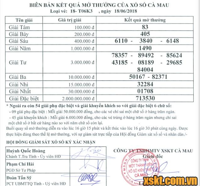 XSCM ngày 18/6/2018