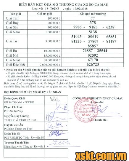 XSCM ngày 19/2/2018