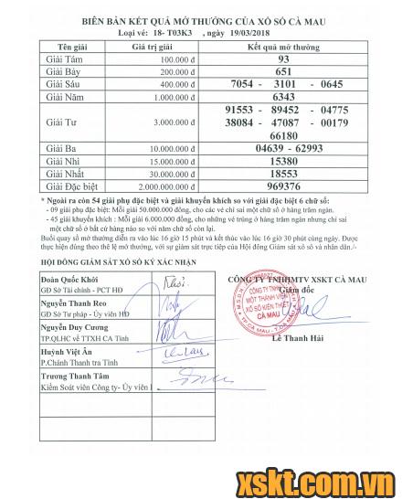 XSCM ngày 19/3/2018