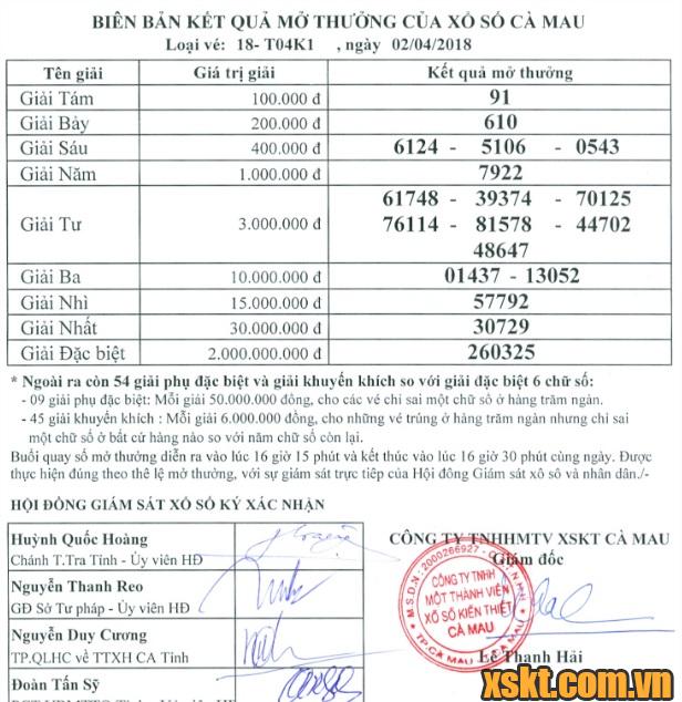 XSCM ngày 2/4/2018