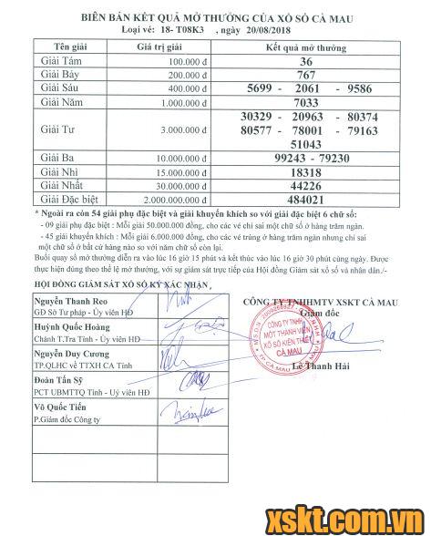 XSCM ngày 20/8/2018