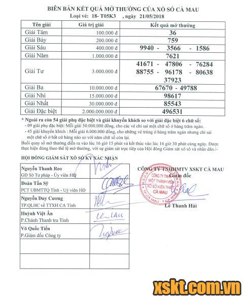 XSCM ngày 21/5/2018