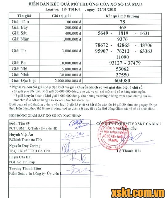 XSCM ngày 22/1/2018