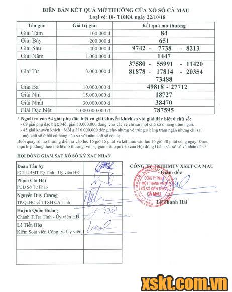 XSCM ngày 22/10/2018