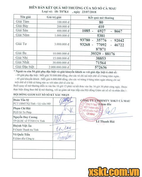 XSCM ngày 23/7/2018