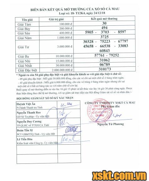 XSCM ngày 24/12/2018