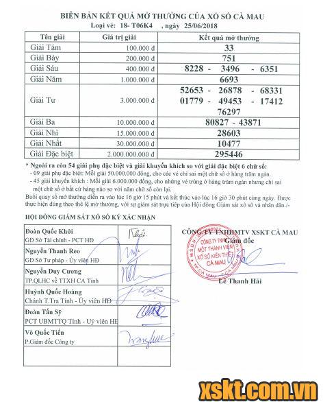 XSCM ngày 25/6/2018