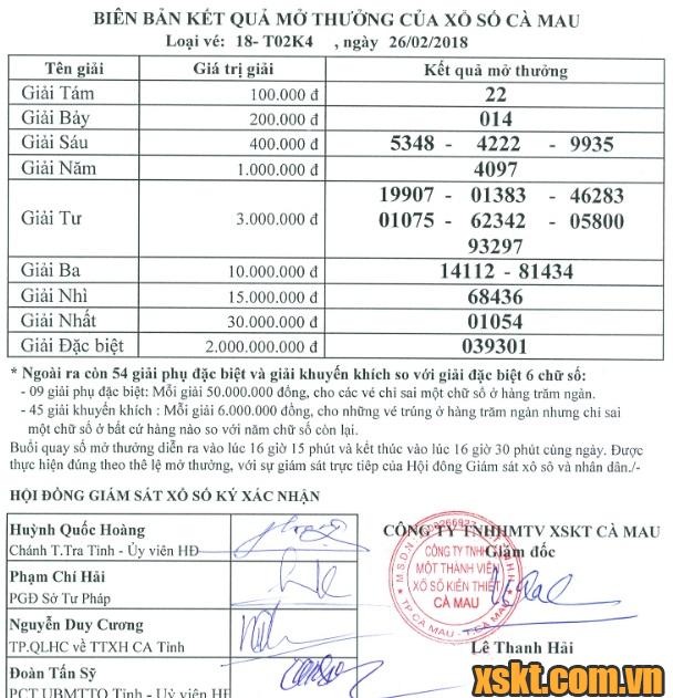 XSCM ngày 26/2/2018
