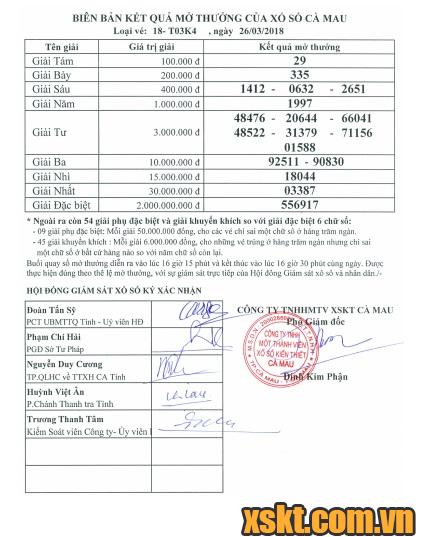 XSCM ngày 26/3/2018