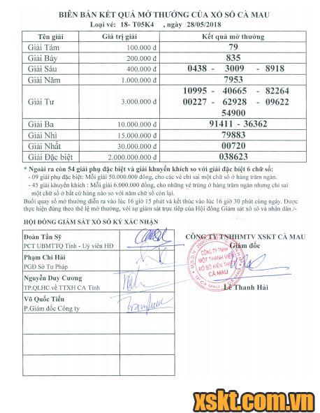 XSCM ngày 28/5/2018