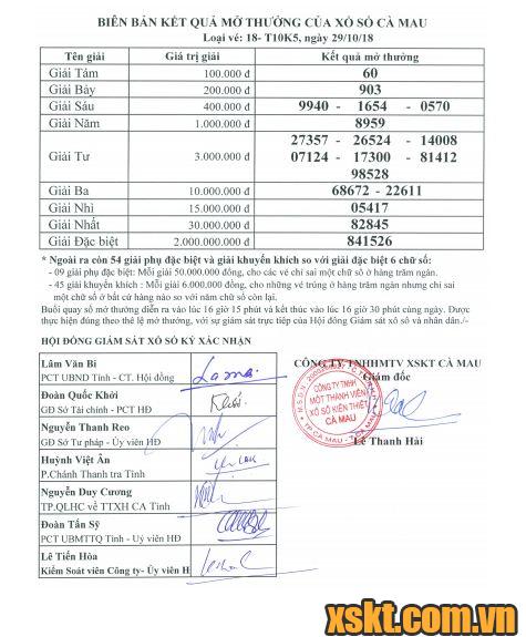 XSCM ngày 29/10/2018