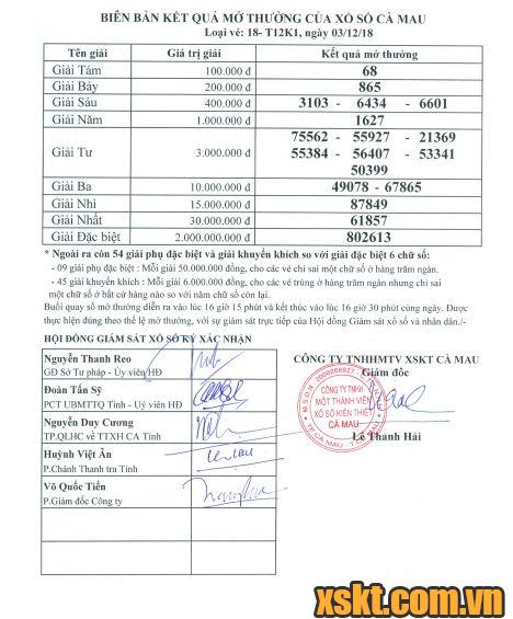 XSCM ngày 3/12/2018