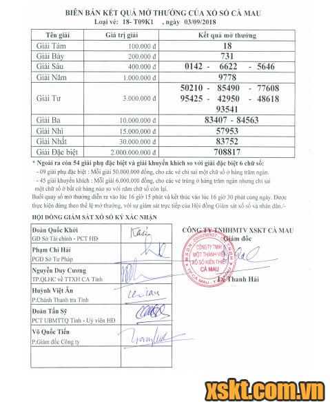 XSCM ngày 3/9/2018
