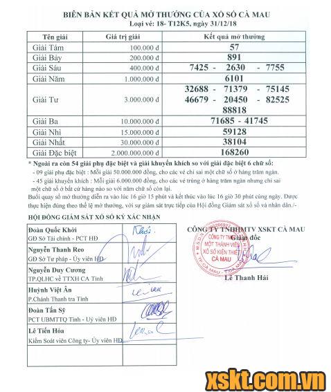XSCM ngày 31/12/2018