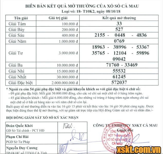 XSCM ngày 8/10/2018