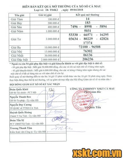 XSCM ngày 9/4/2018
