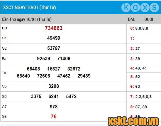 XSCT ngày 10/1/2018