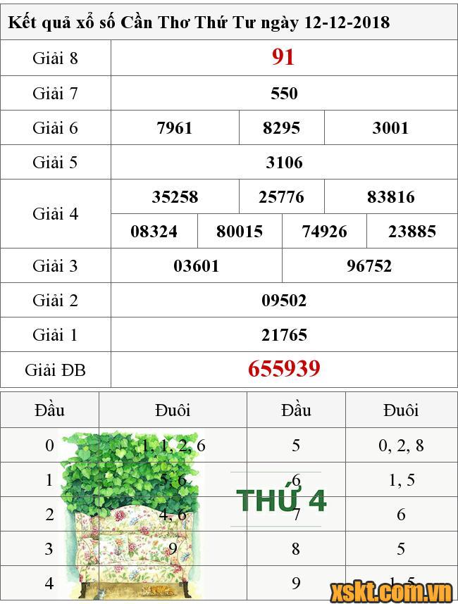 XSCT ngày 12/12/2018
