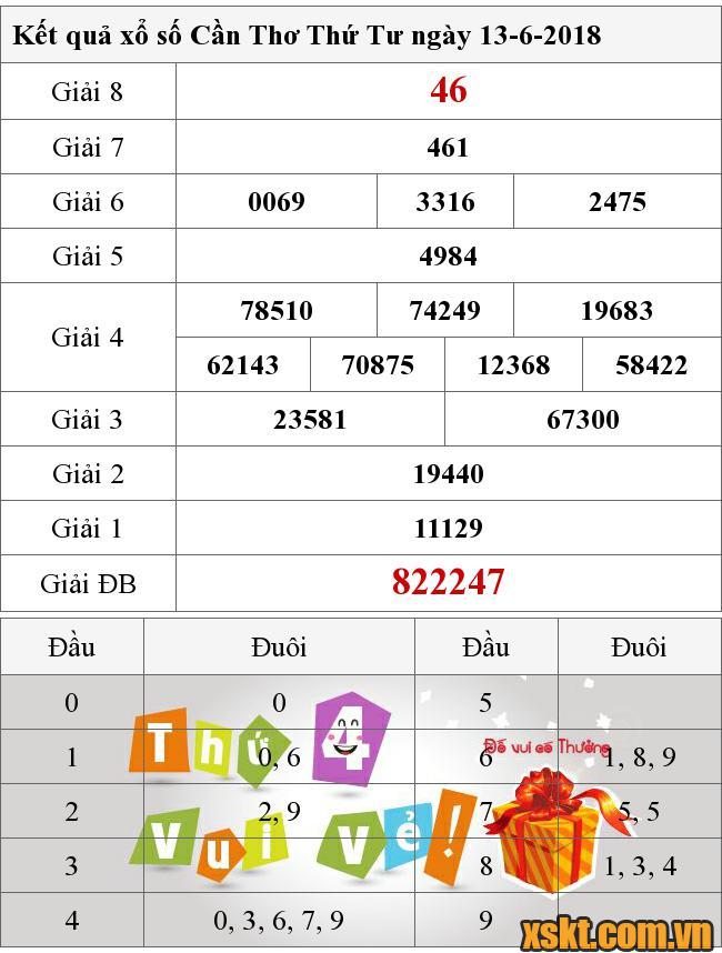 XSCT ngày 13/6/2018