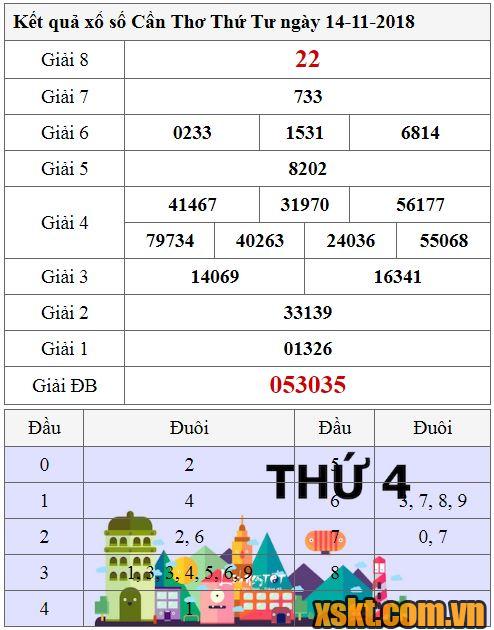 XSCT ngày 14/11/2018