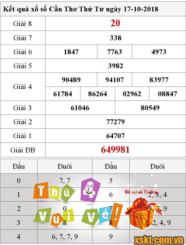 XSCT ngày 17/10/2018