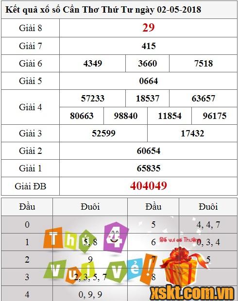XSCT ngày 2/5/2018