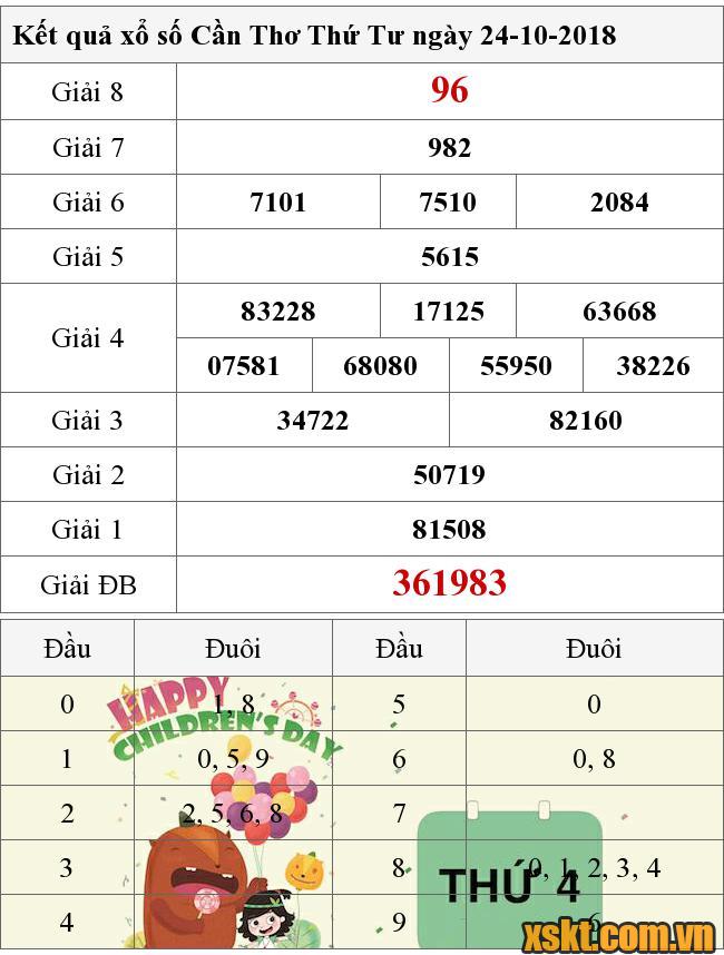 XSCT ngày 24/10/2018