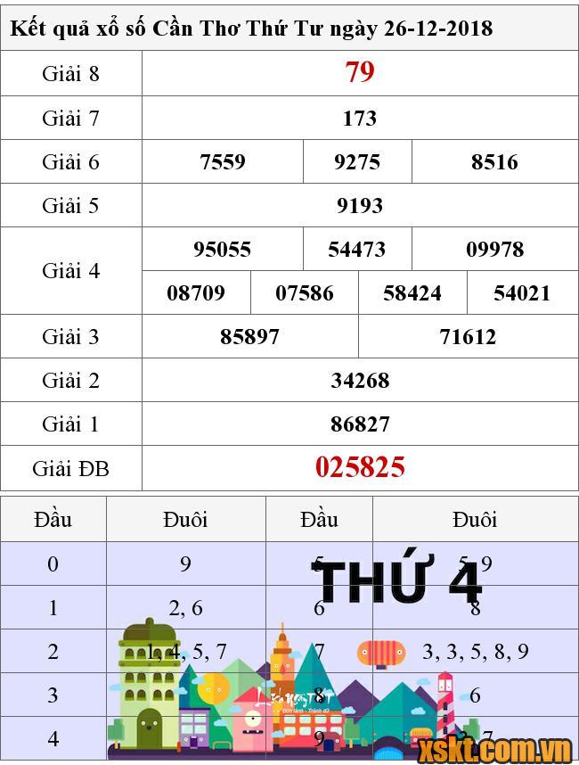XSCT ngày 26/12/2018