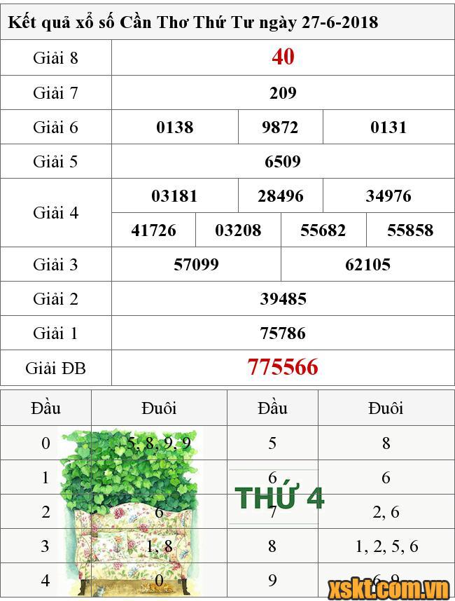XSCT ngày 27/6/2018