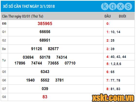 XSCT ngày 3/1/2018