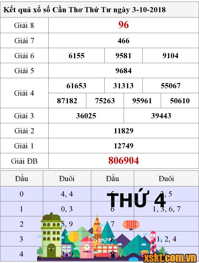 XSCT ngày 3/10/2018