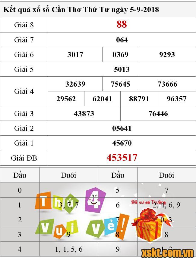 XSCT ngày 5/9/2018